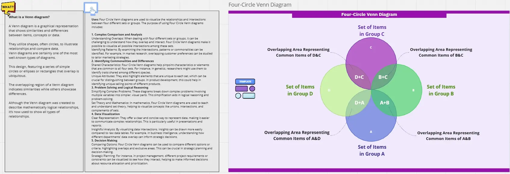 Template cover of Four-Circle Venn Diagram