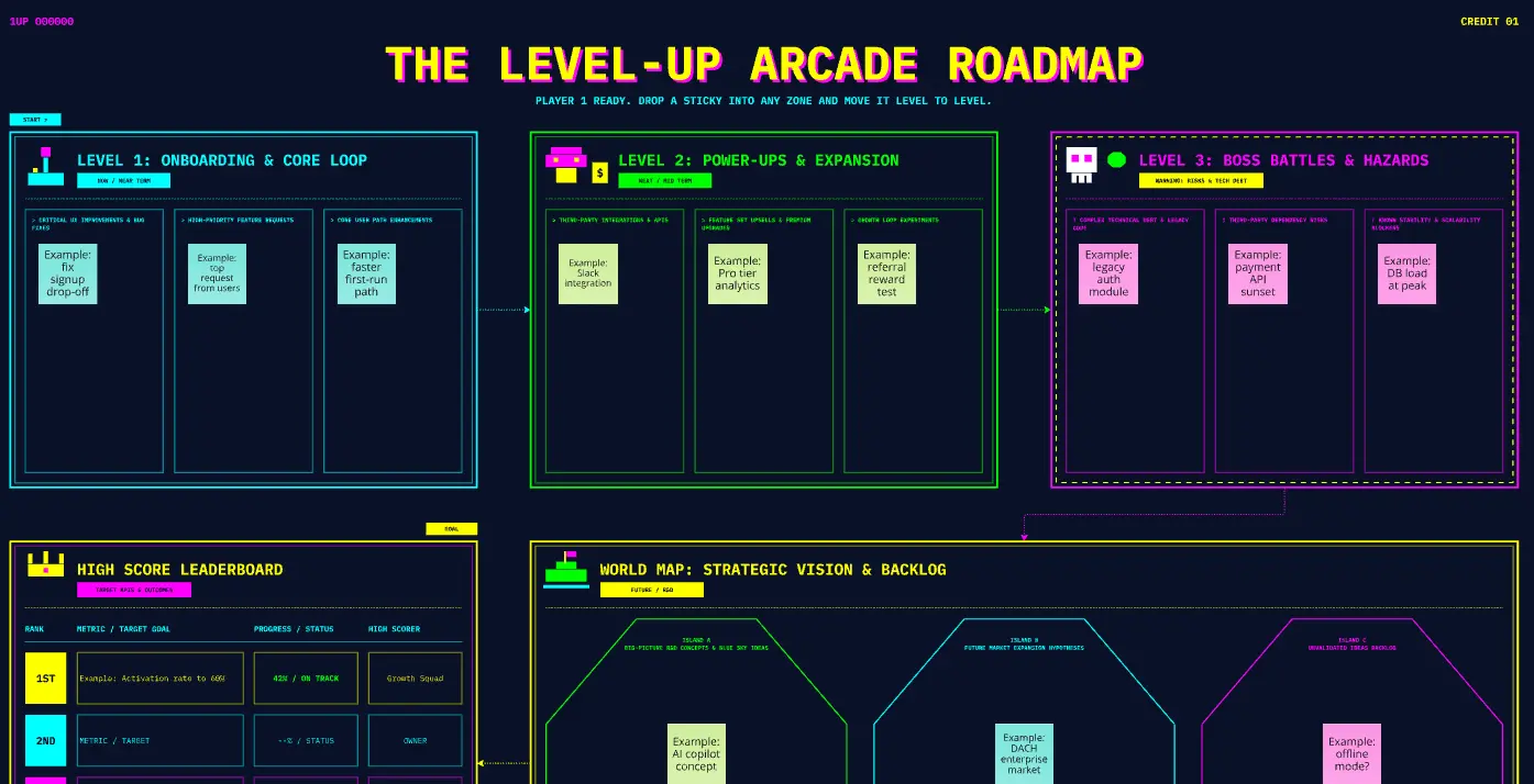 The Level-Up Arcade Roadmap