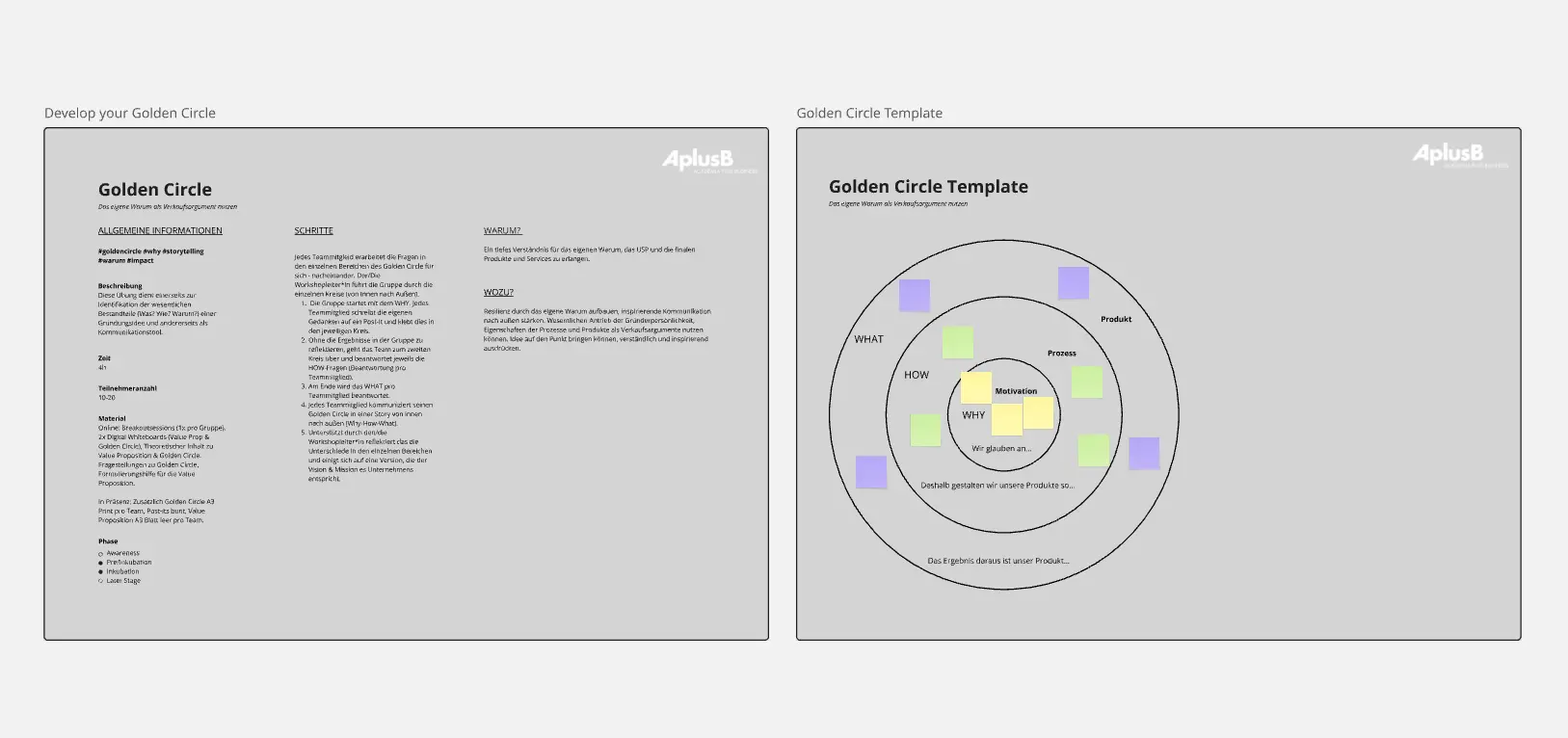 Develop Your Golden Circle