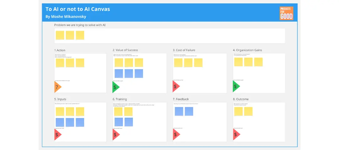 AI or Not To AI Canvas
