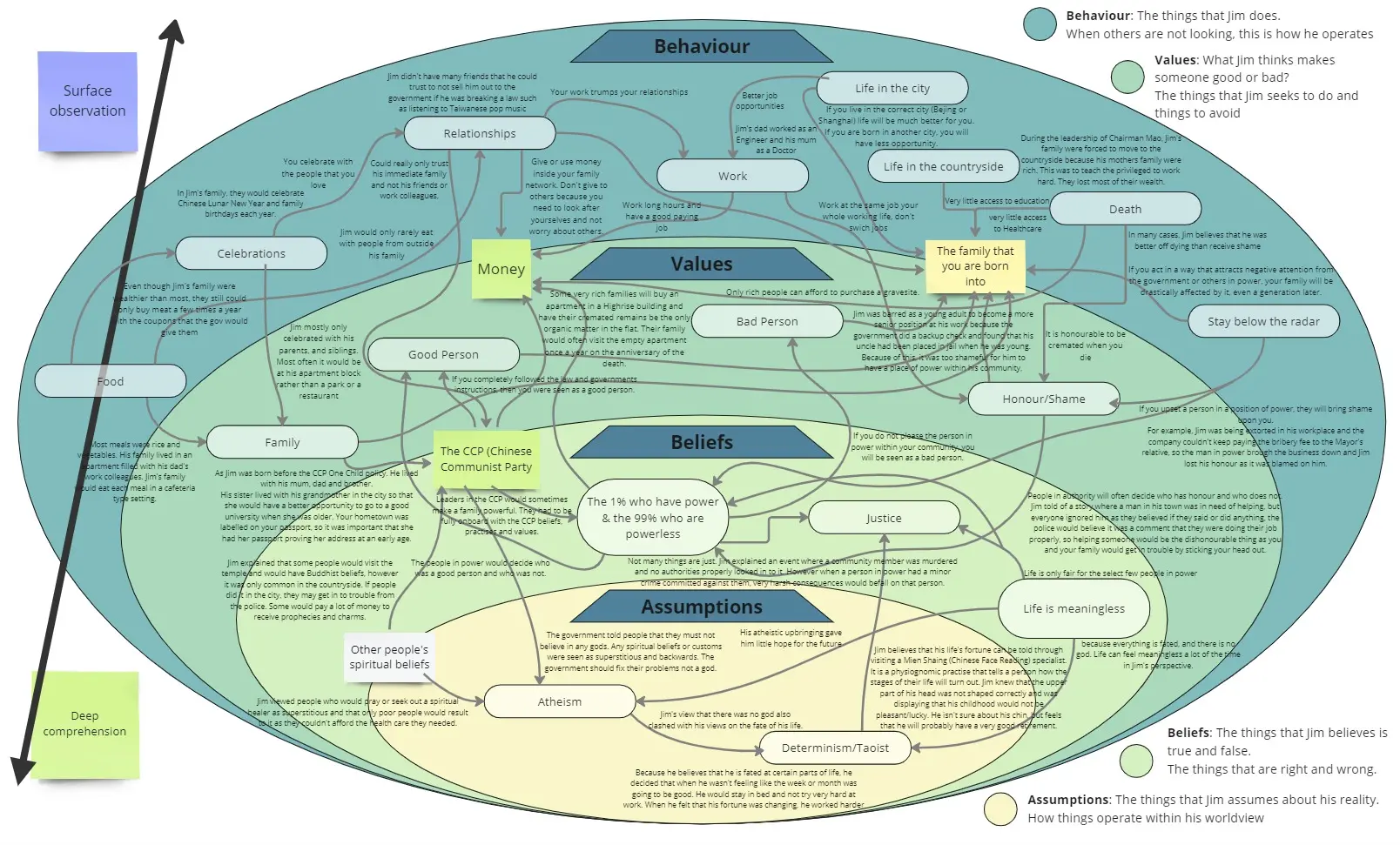 Template cover of Worldview Mind Map