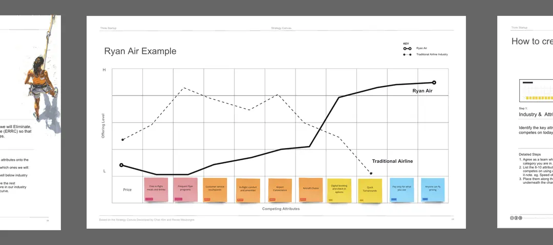 Template cover of Strategy Canvas with AI