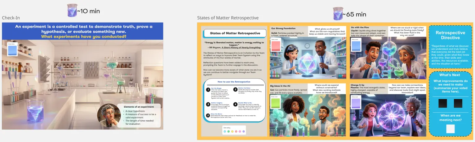 States of Matter Retrospective