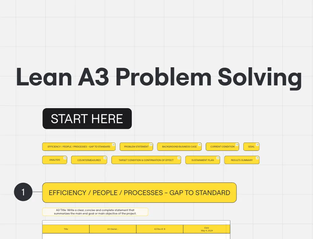 Template cover of Lean A3 Problem Solving Exercise