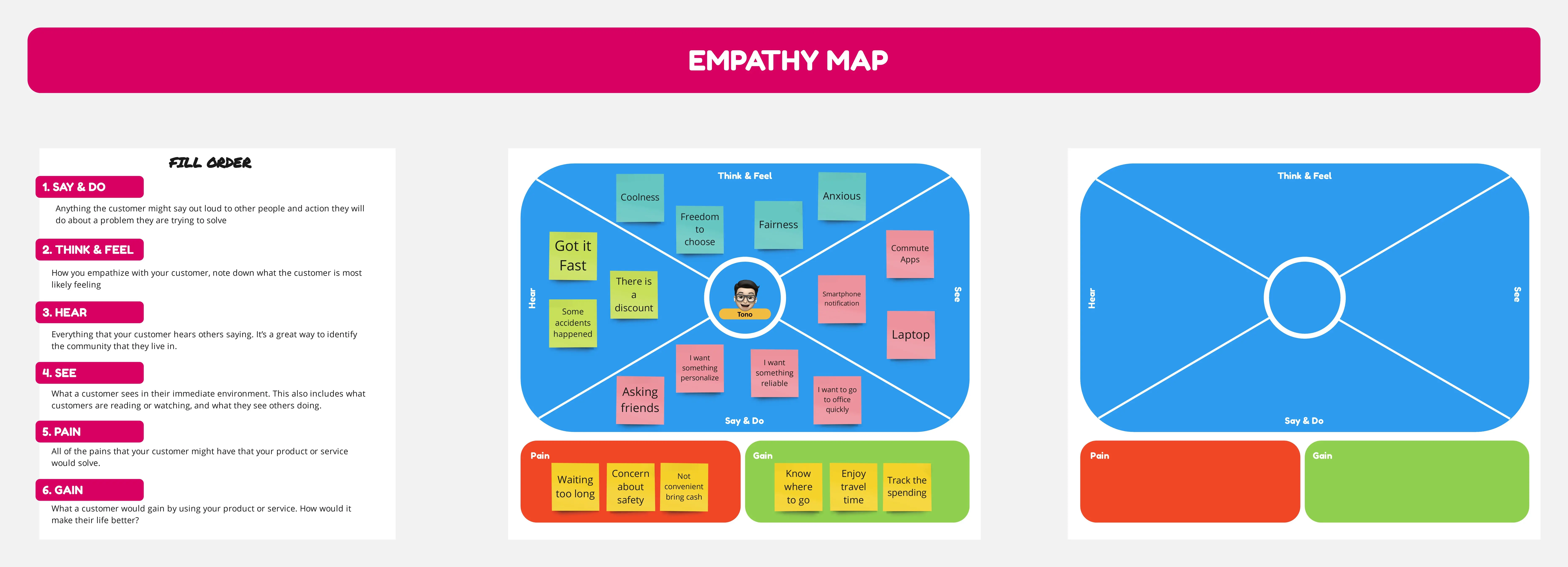 Template cover of Empathy Map Pro