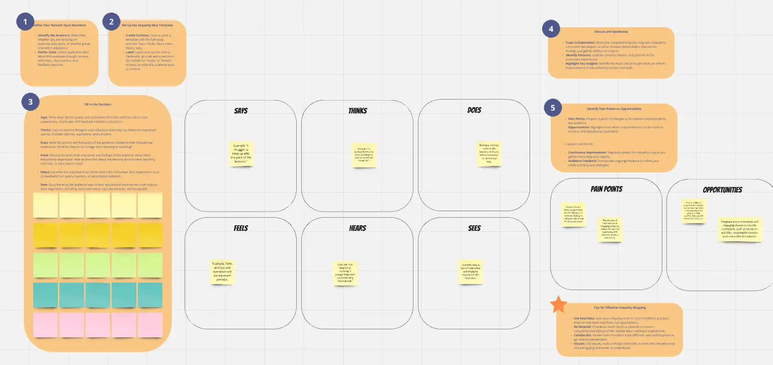 Template cover of Empathy Map for Educational Purposes