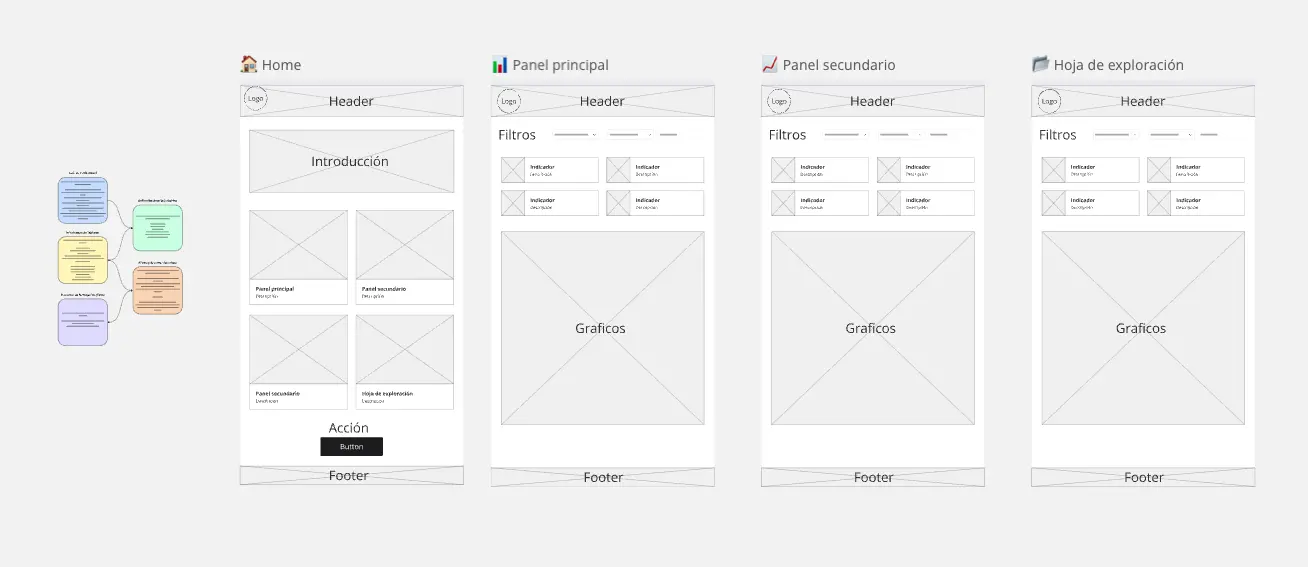 Diseño de Tablero:Maquetado