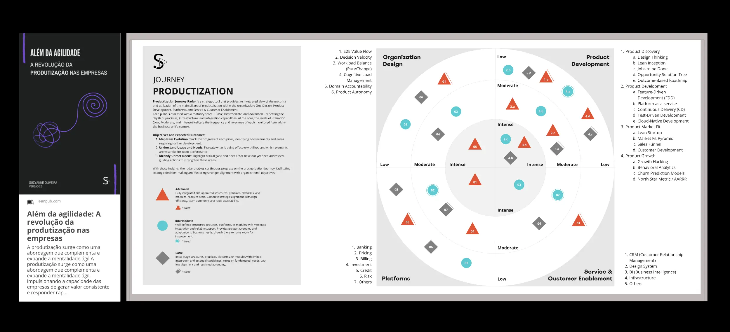 Template cover of Productization Journey 