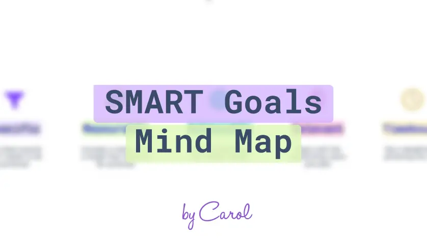 Smart Goals - Mind Map