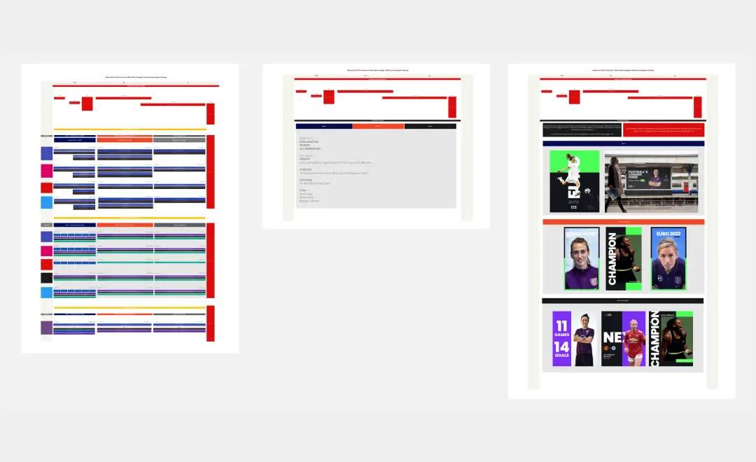 Template cover of Digital Campaign Planning