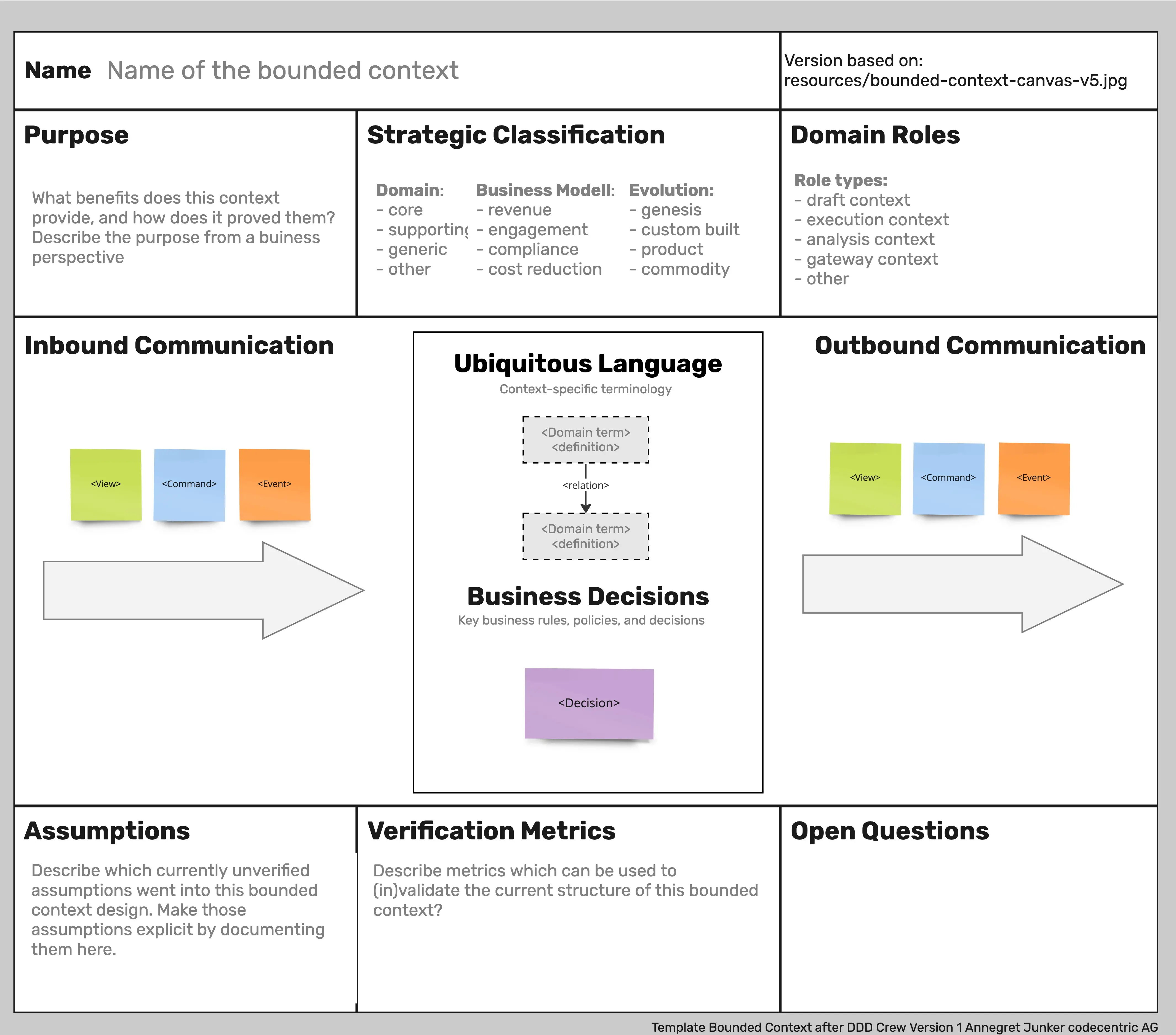 Template cover of Bounded Context Canvas