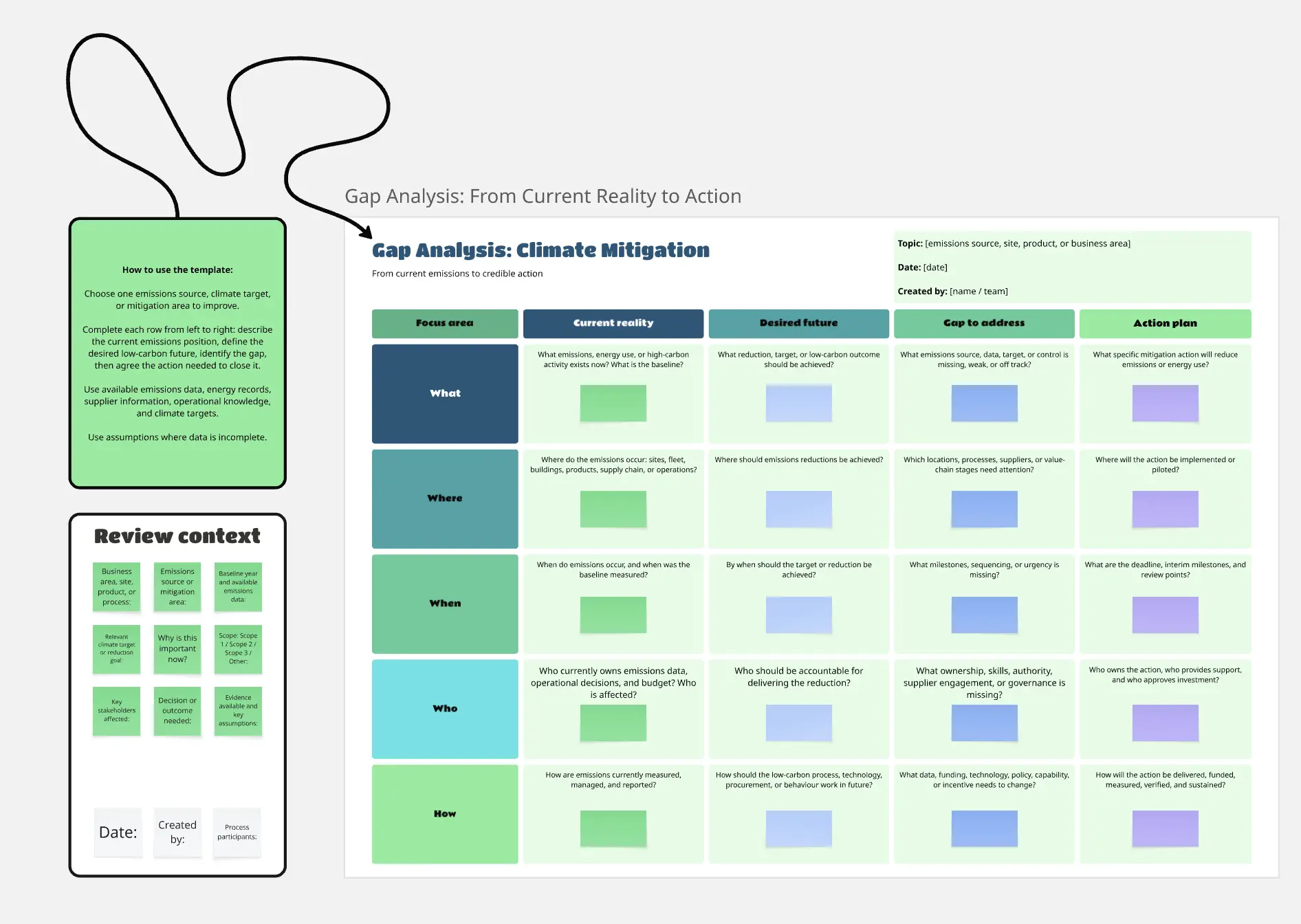 Gap Analysis: Climate Mitigation