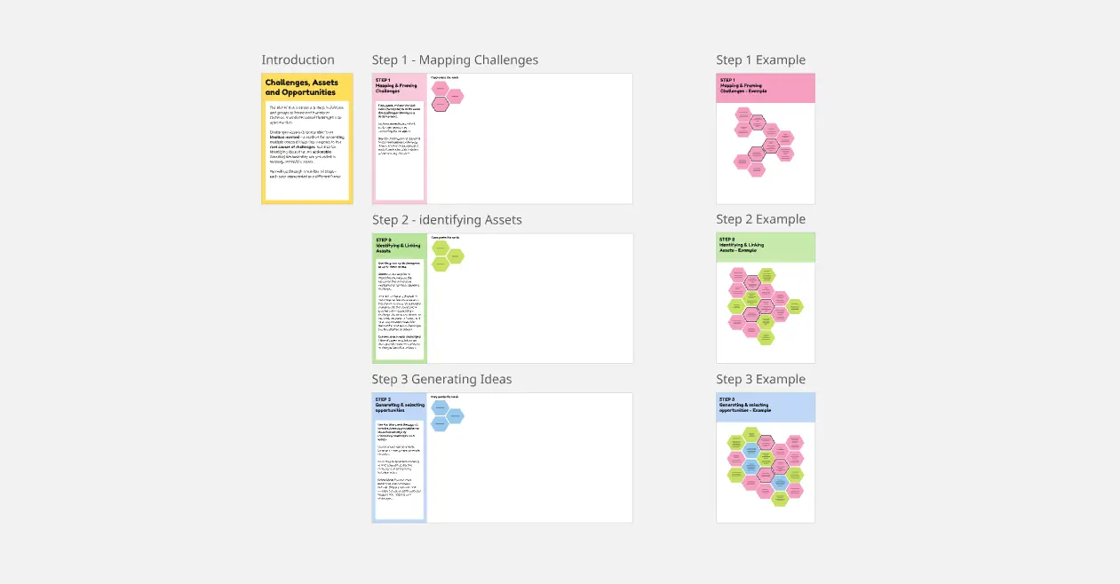 Challenges, Assets & Opportunities