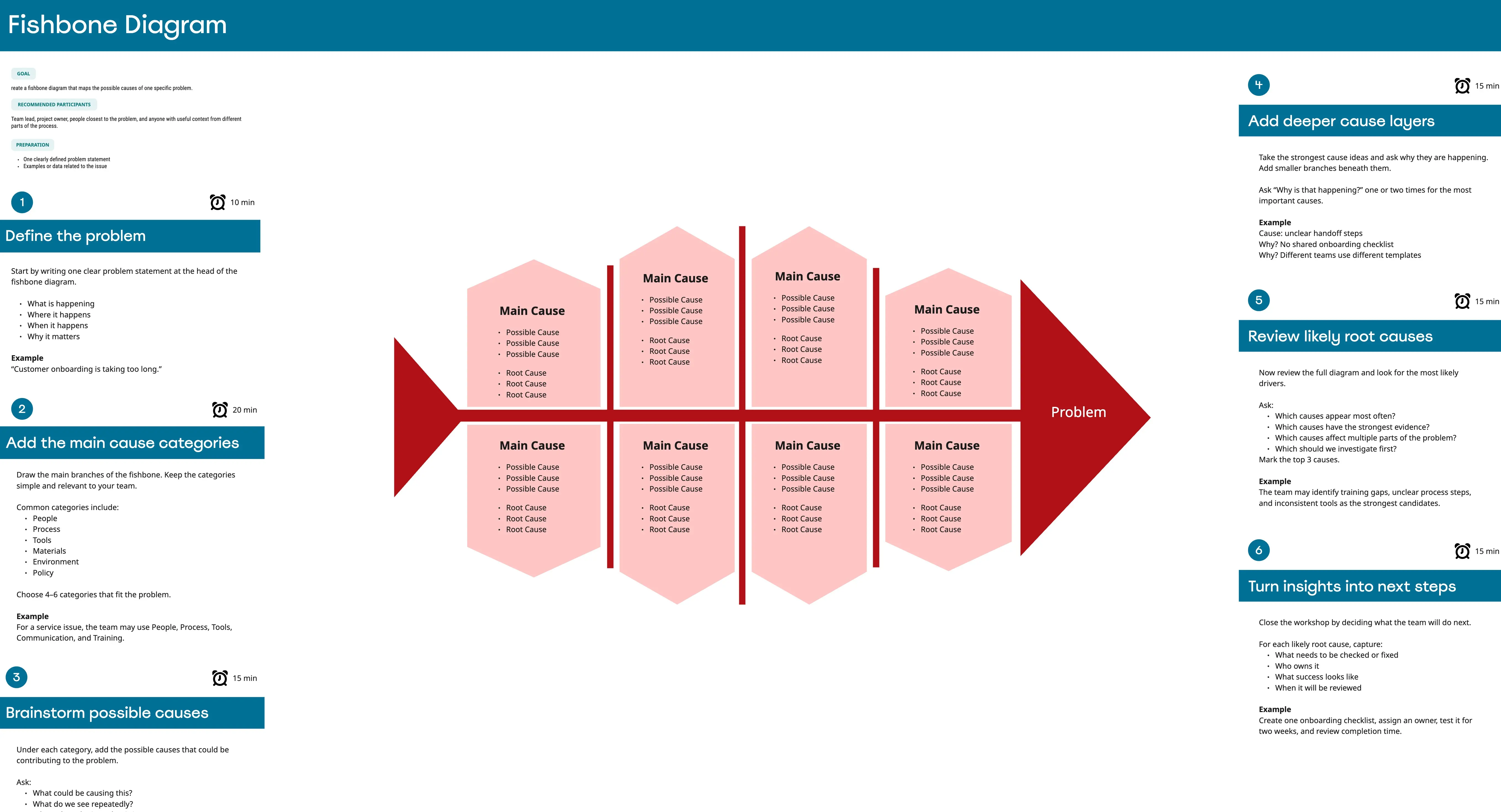 Red Modern Fishbone Diagram