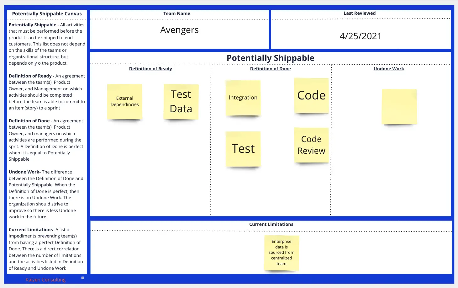 Template cover of Potentially Shippable Canvas (Definition of Ready/Done/Undone)