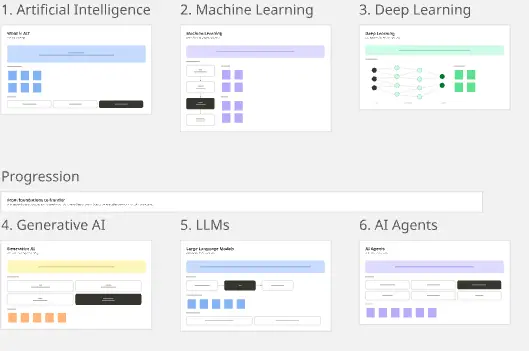 AI Explorer