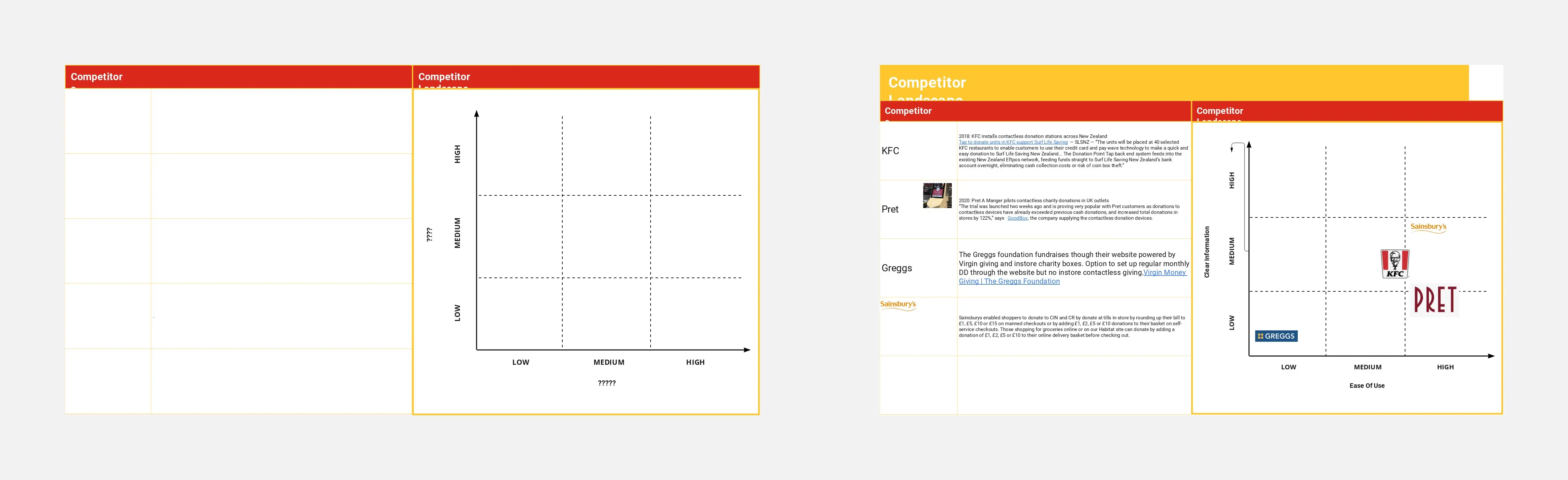 Template cover of Competitor Landscape Analysis