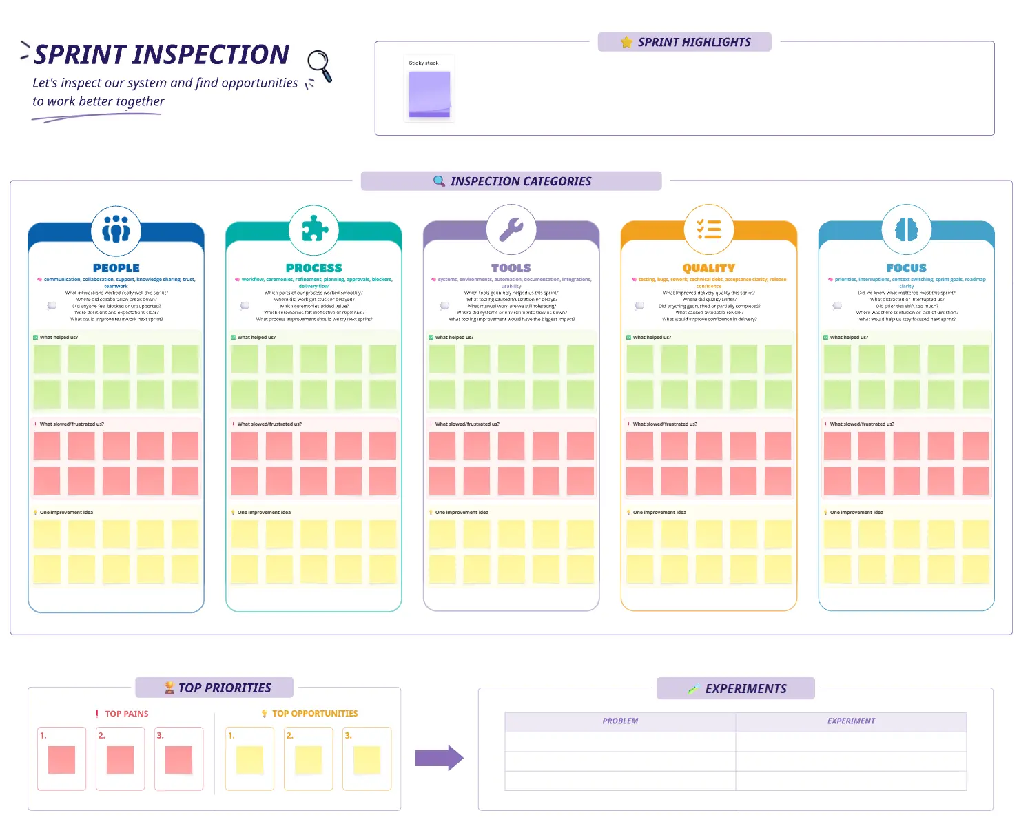 Sprint Inspection Retrospective