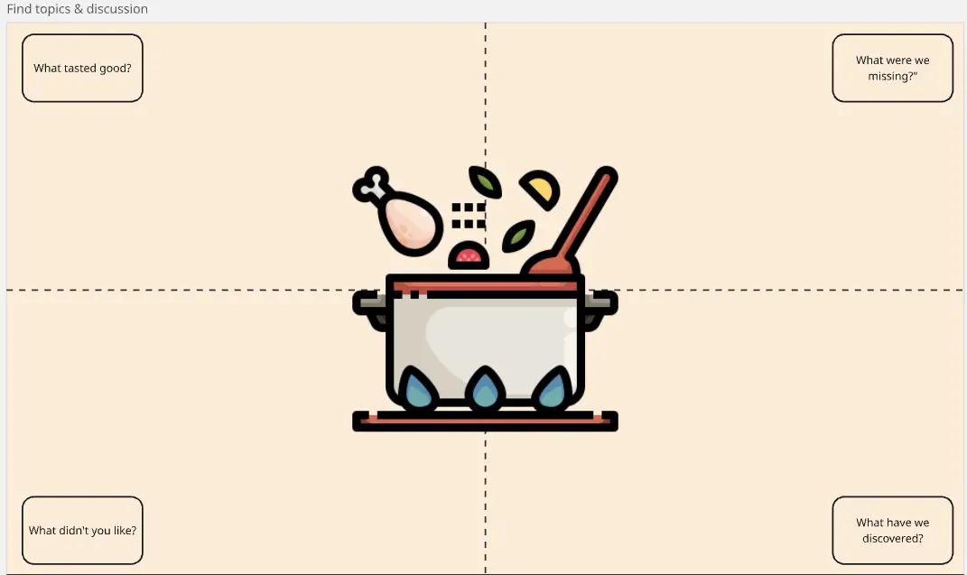 Template cover of Kitchen Retrospective