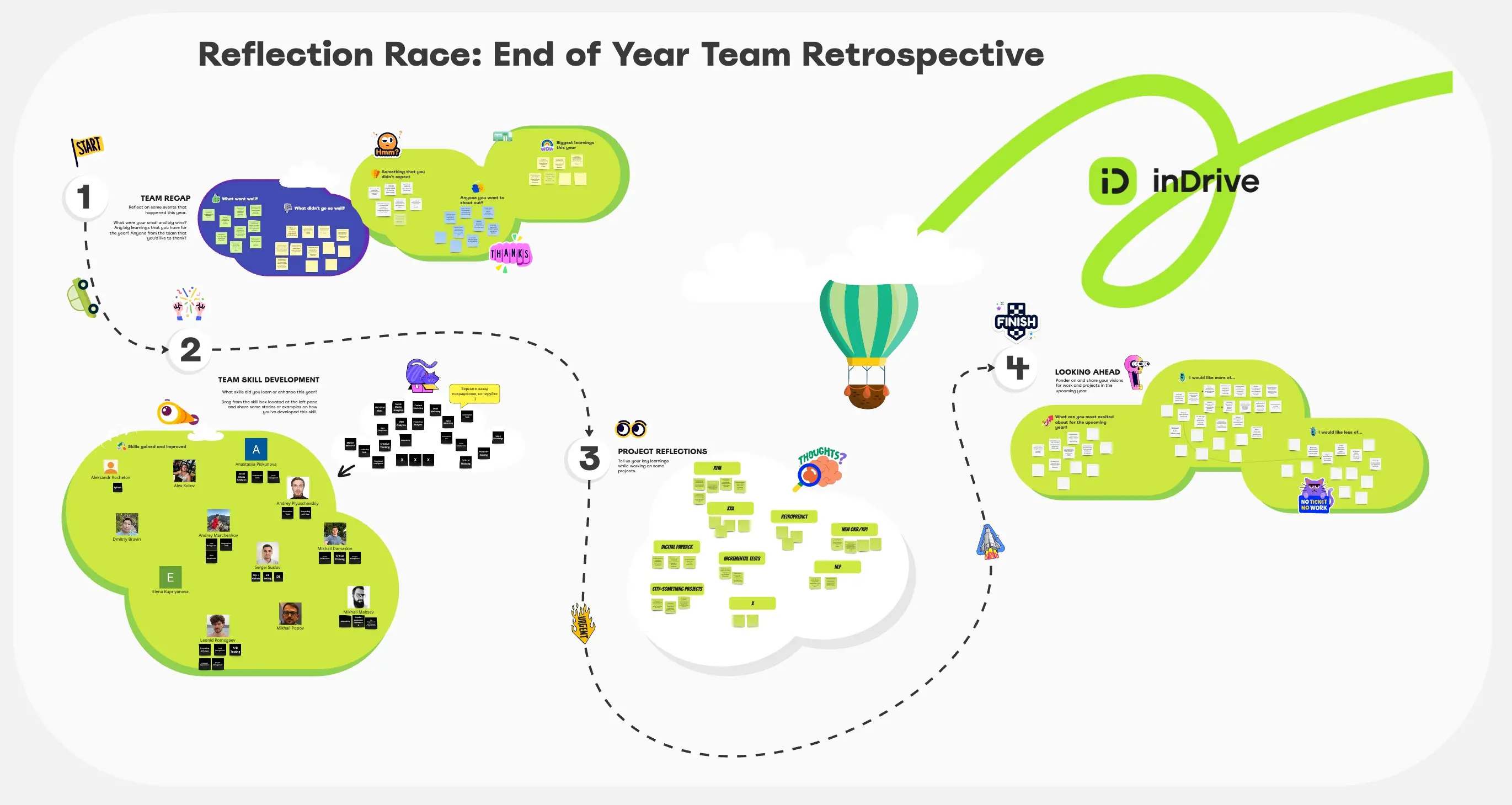 Template cover of Half-Year Team Retrospective