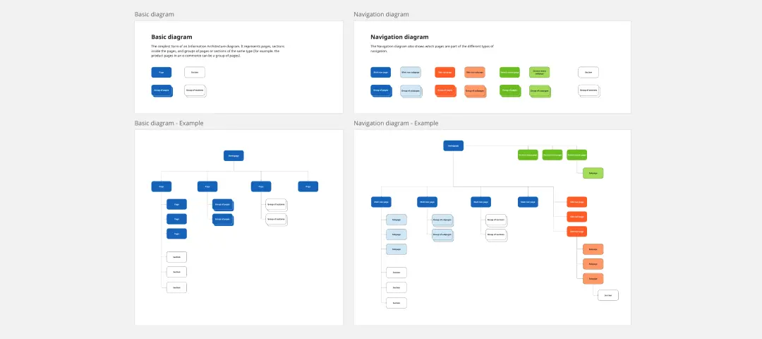 Template cover of Simple Information Architecture Diagram