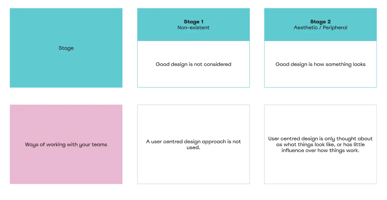 Template cover of Design Maturity Workshop