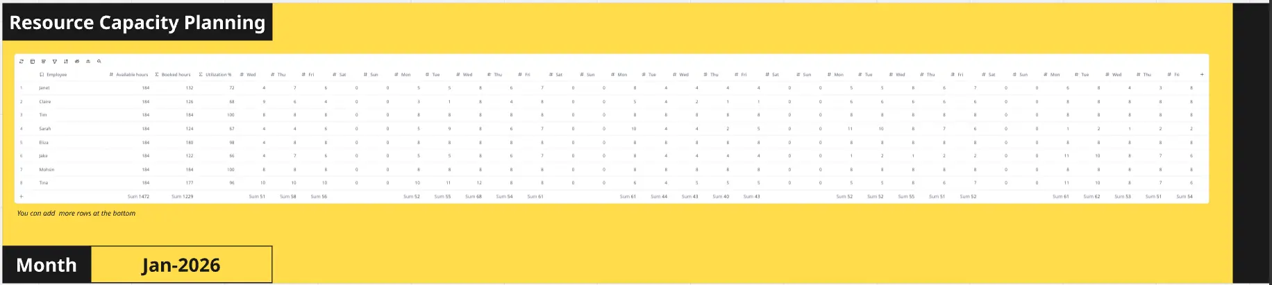 Resource Capacity Planning