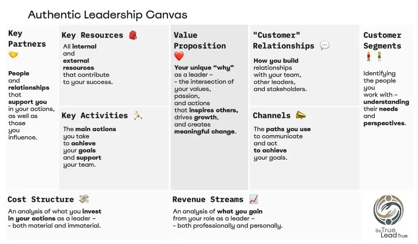 Template cover of Authentic Leadership Canvas