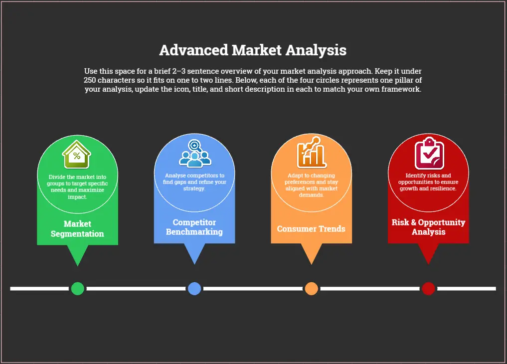 Advanced Market Analysis Slide