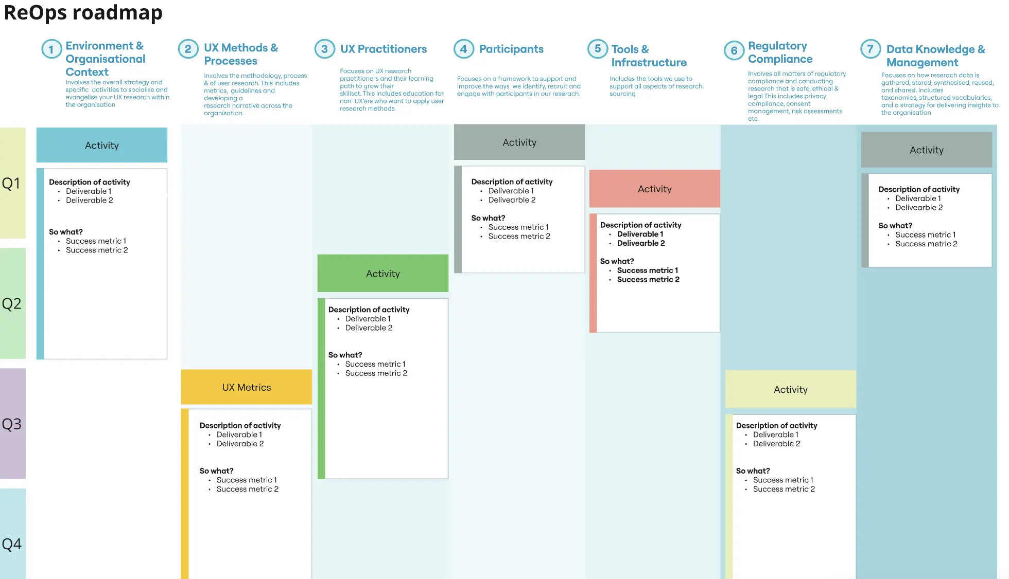 Template cover of ResearchOps Framework