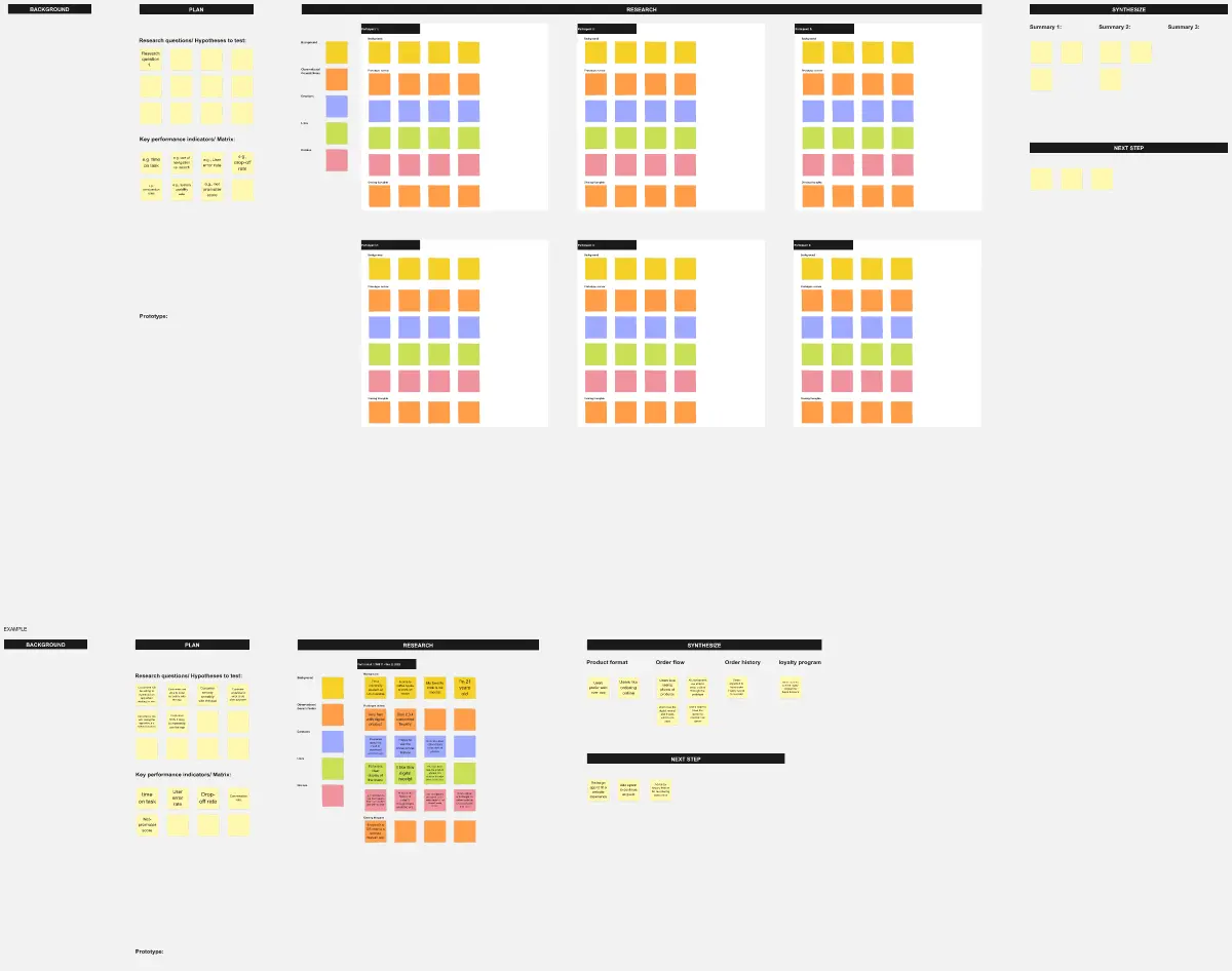 Template cover of User Testing