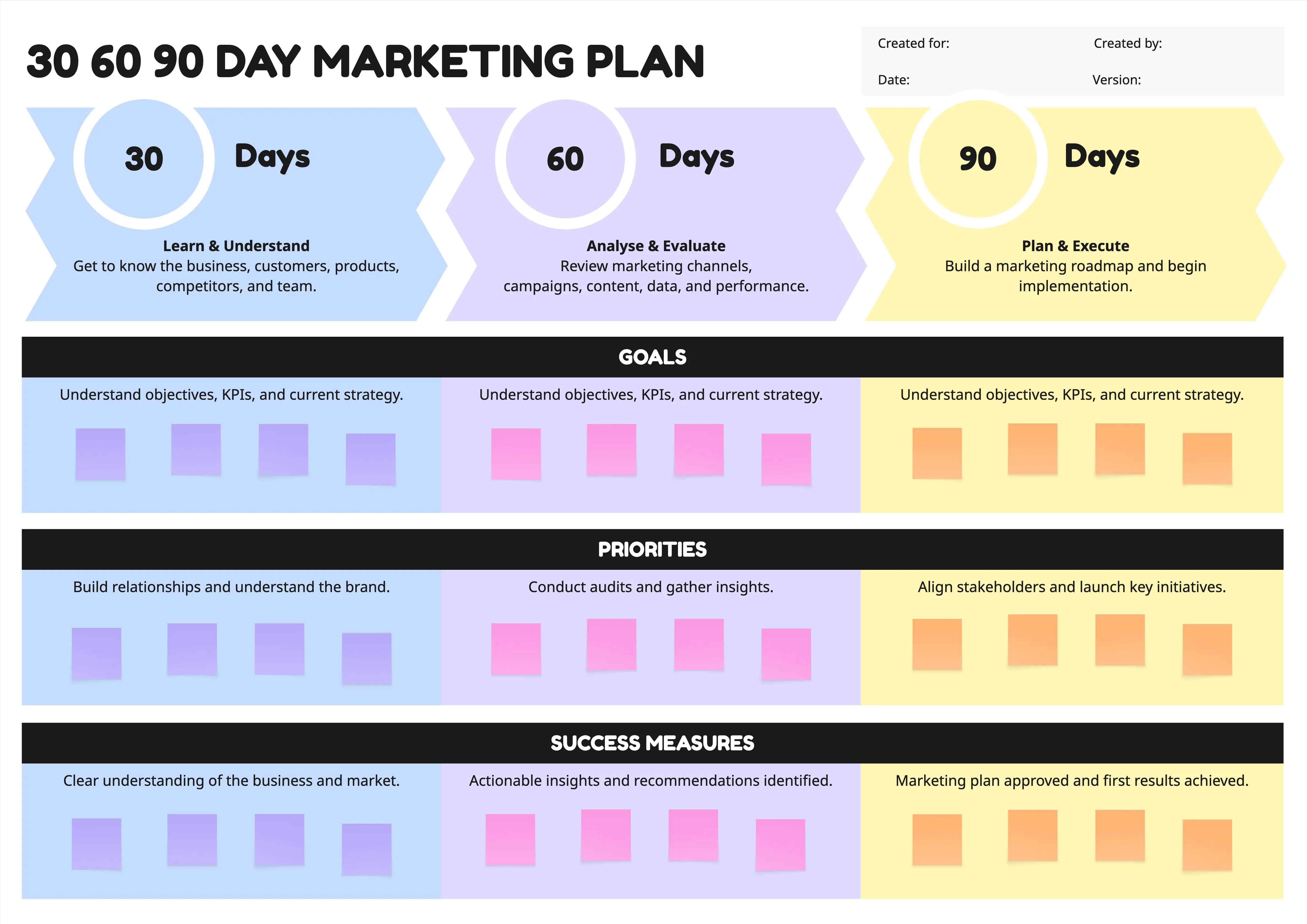 30–60–90-Tage-Marketingplan