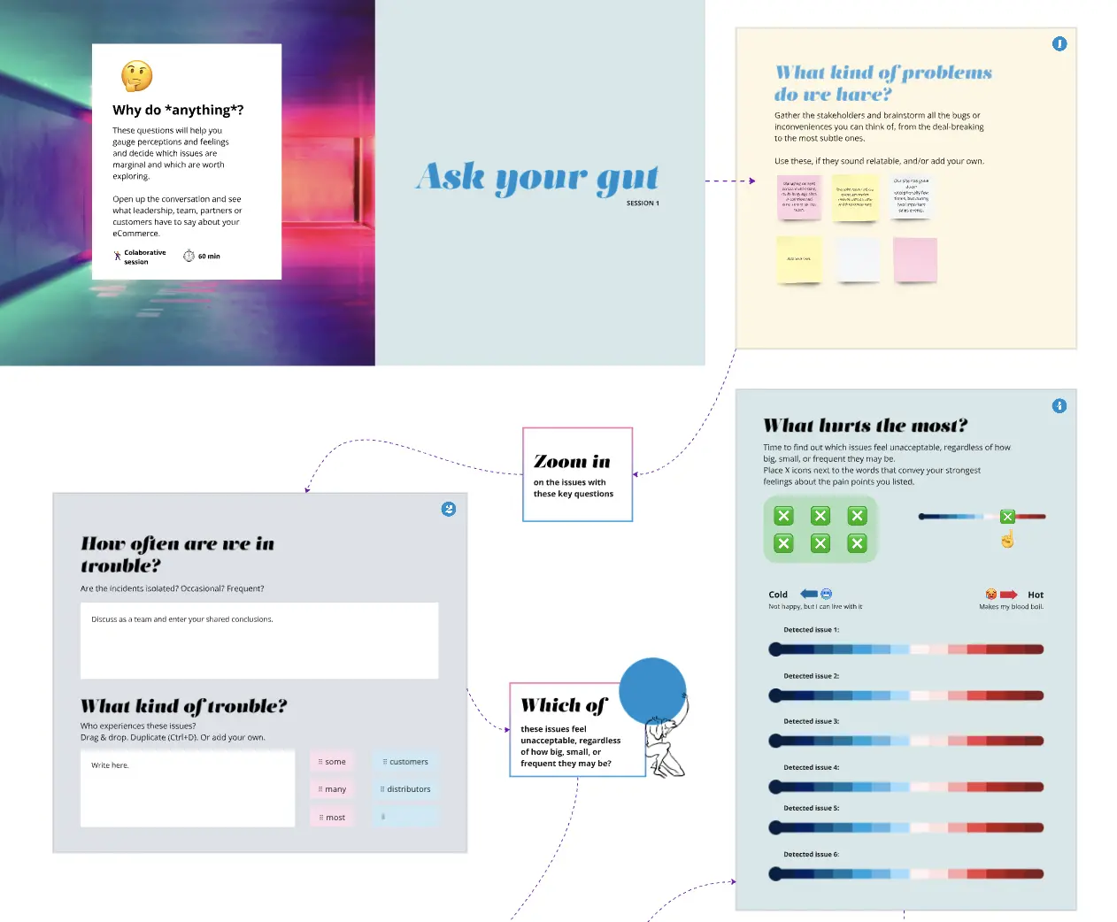 Template cover of FRAMEWORK: Cost of Inaction in B2B eCommerce