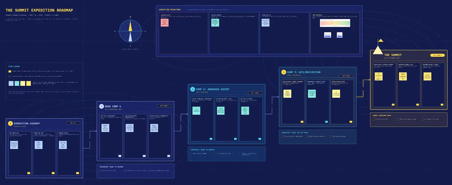 The Summit Expedition Roadmap