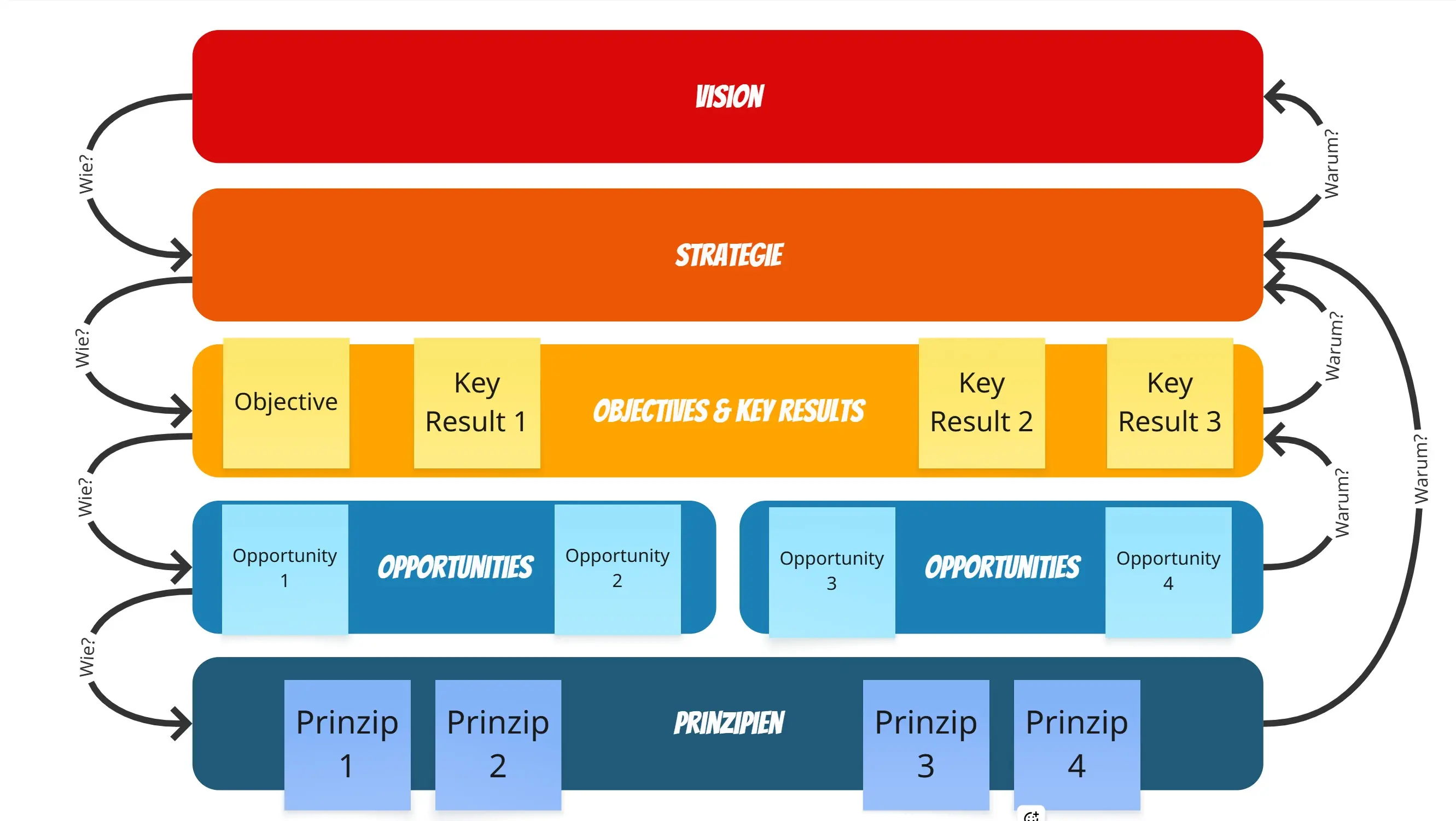 Decision Stack