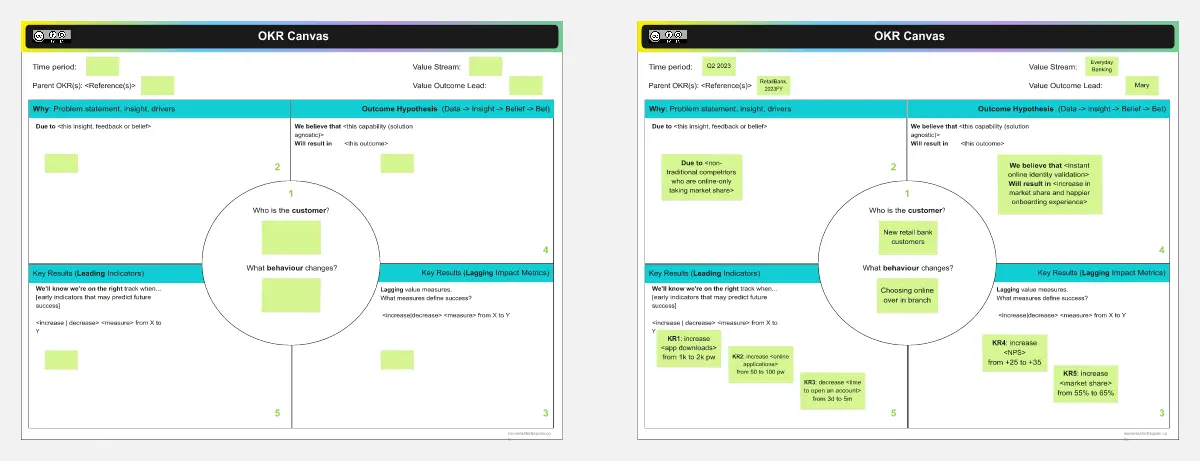 Template cover of OKR Canvas [Sooner Safer Happier]