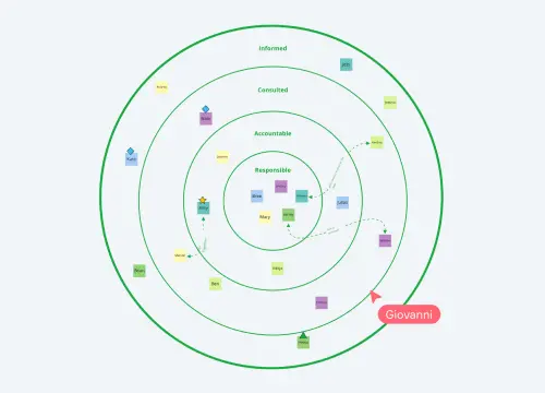 Template cover of Stakeholder RACI Map 