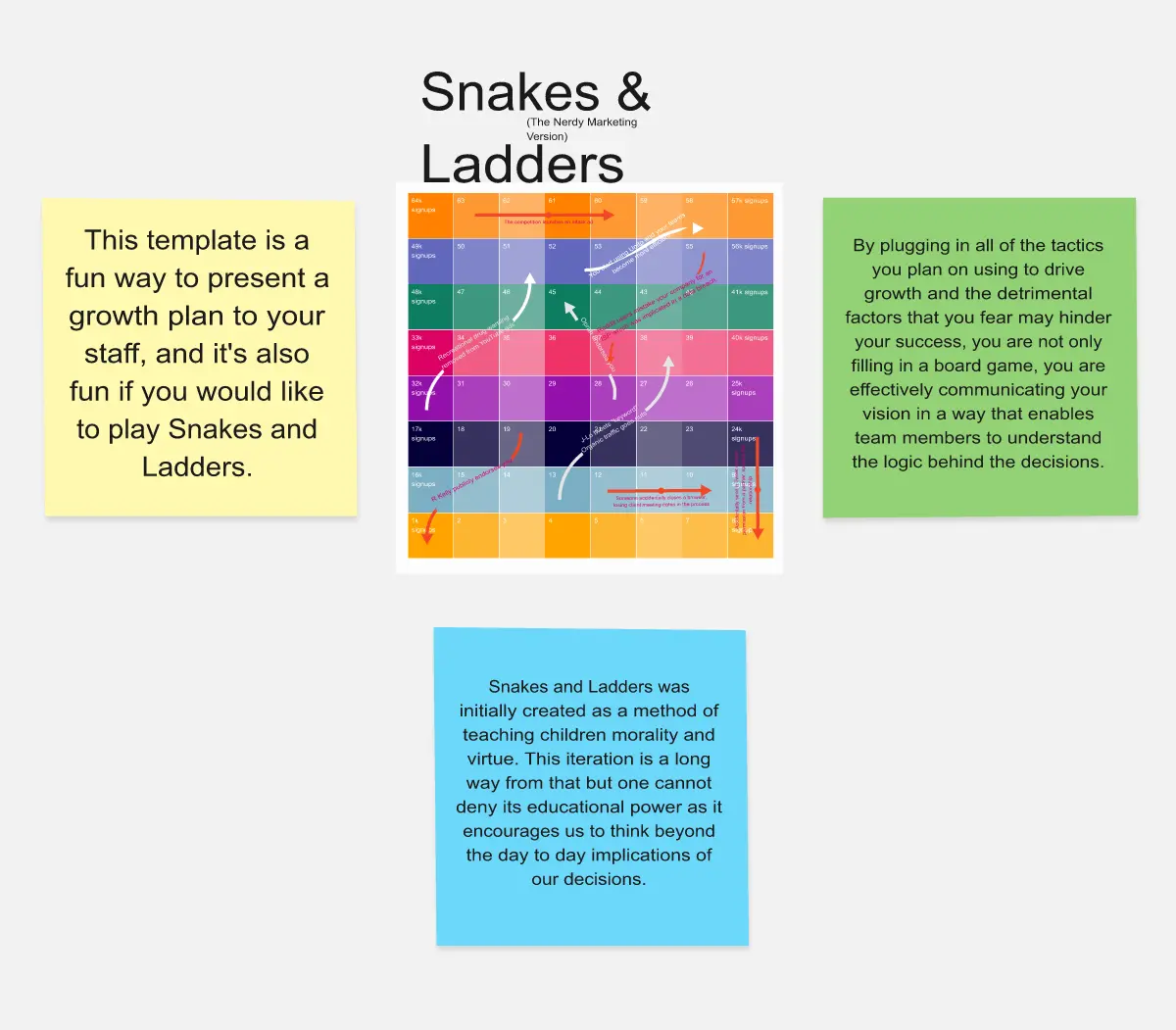 Template cover of Startup Snakes and Ladders