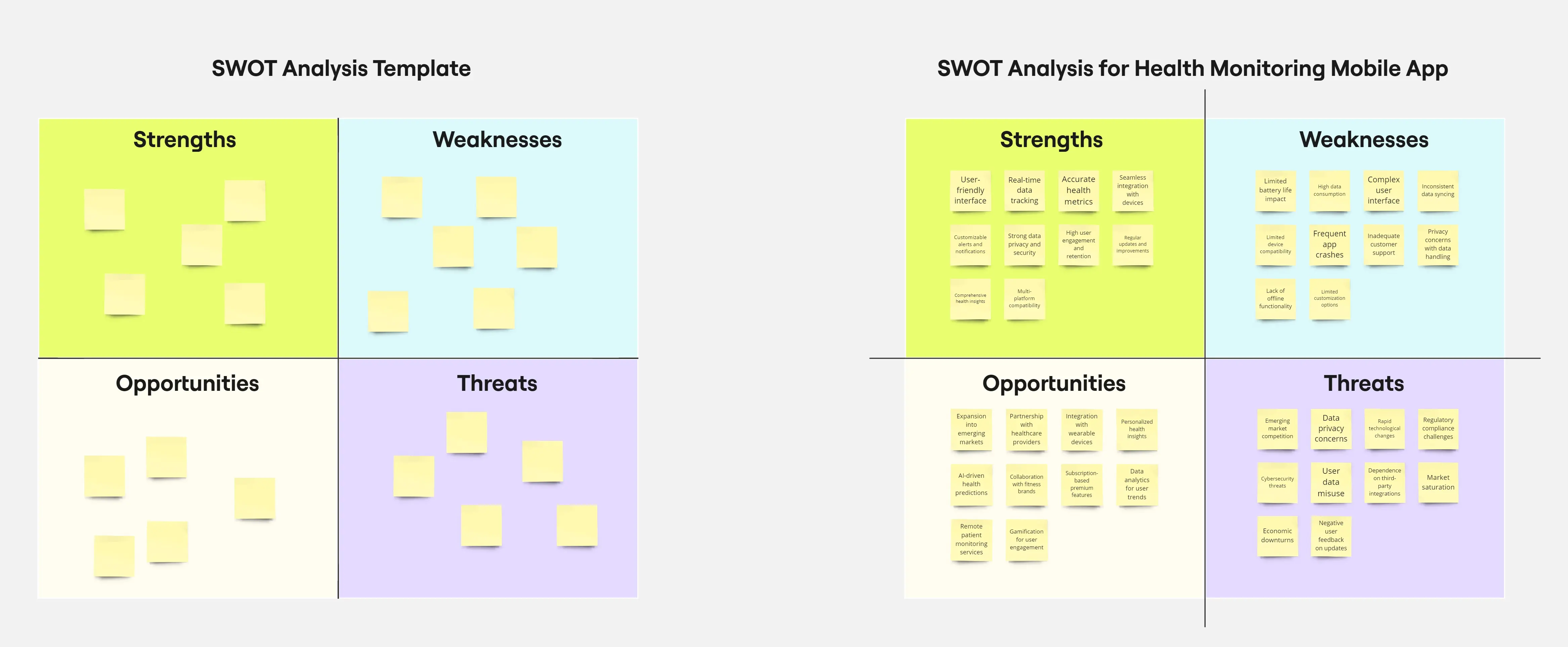 Template cover of SWOT Analysis