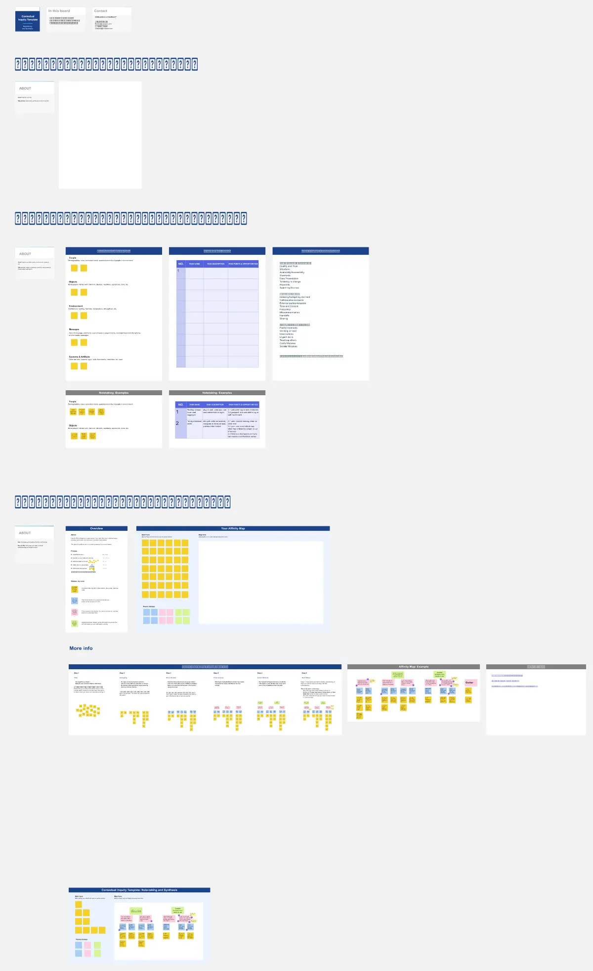 Template cover of Contextual Inquiry: Guideline and Templates