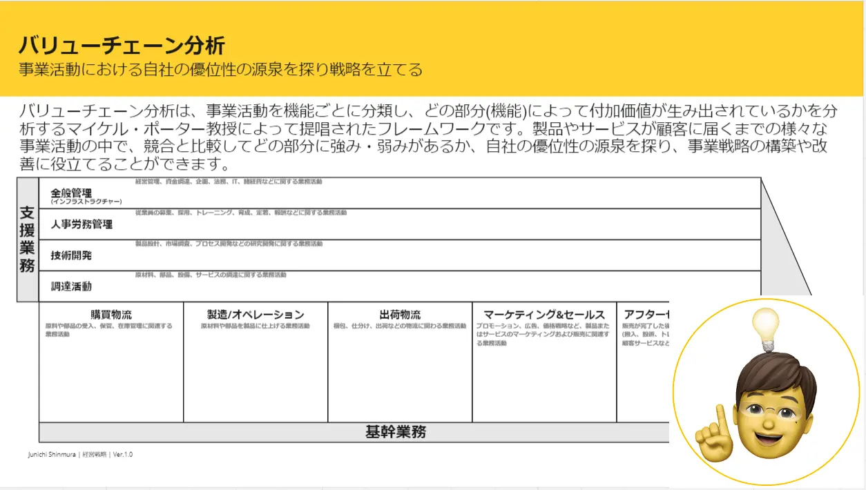 Template cover of バリューチェーン分析 Value Chain Analysis