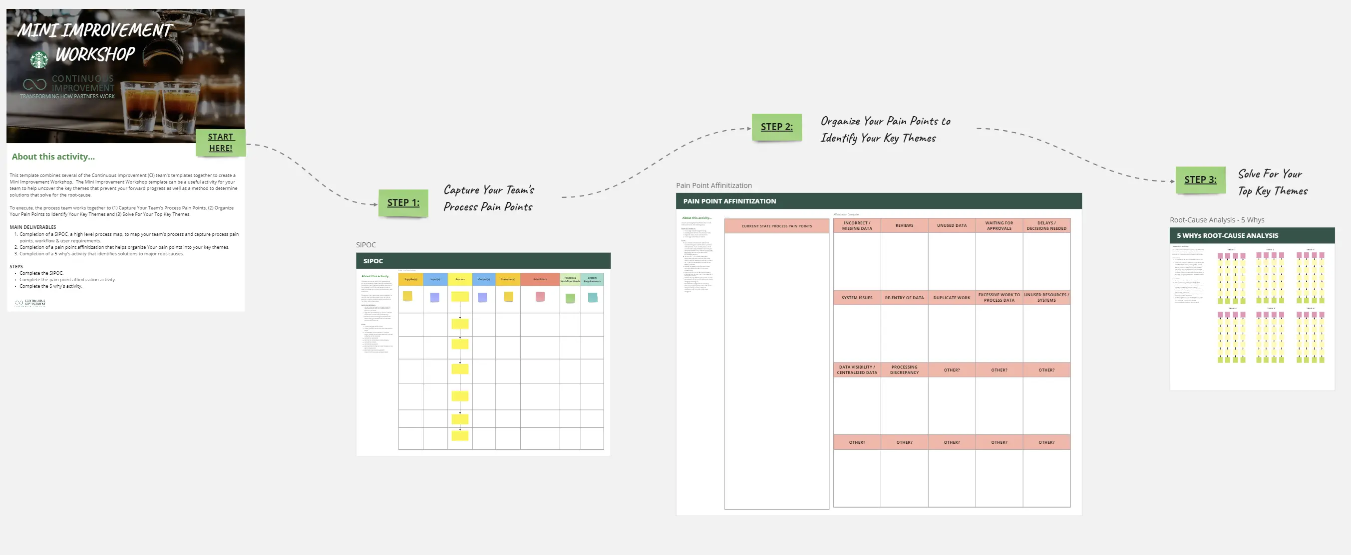 Template cover of Mini Improvement Workshop