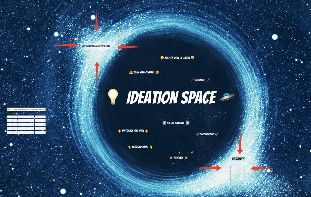 Template cover of Ideation Space