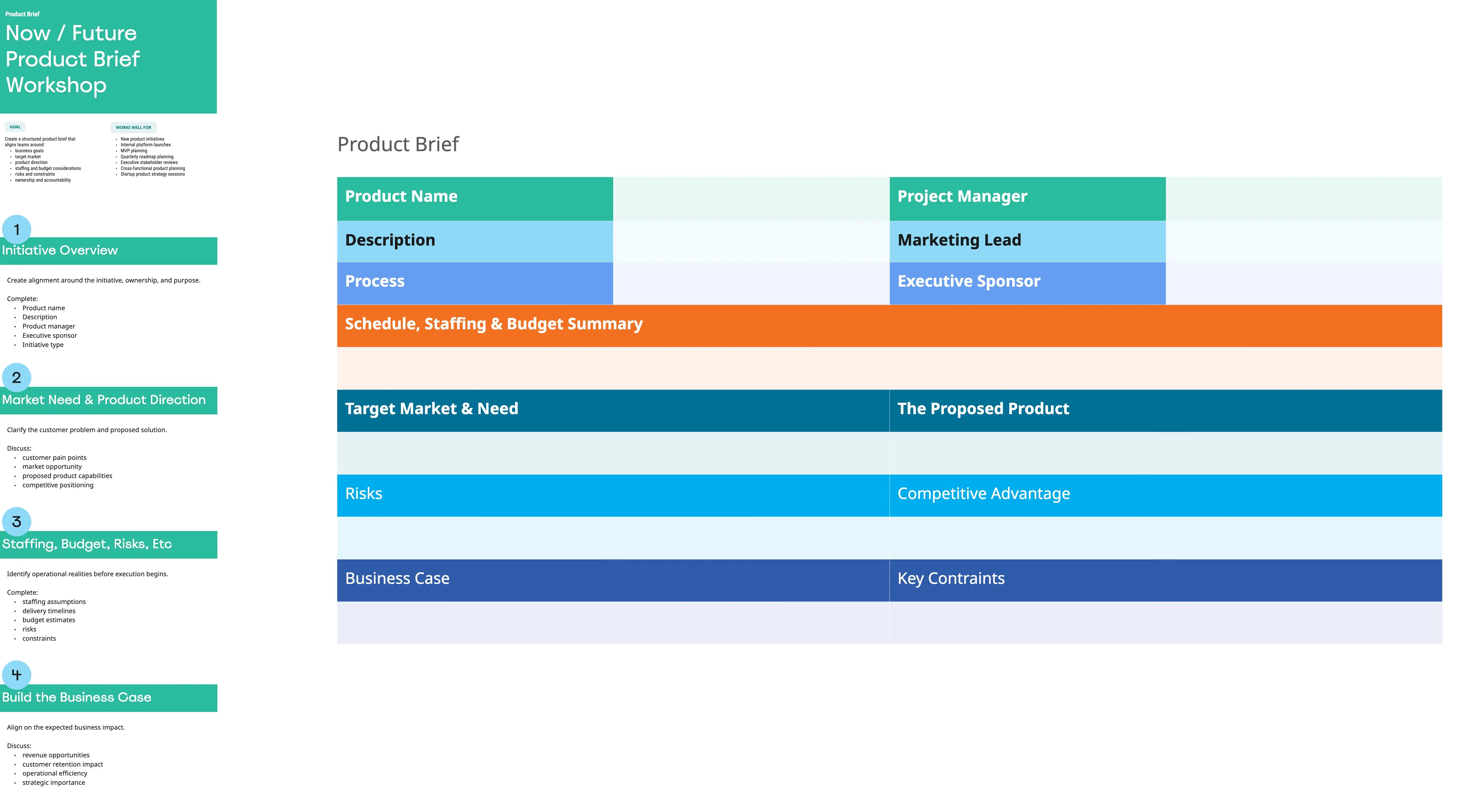 One Slide Product Brief
