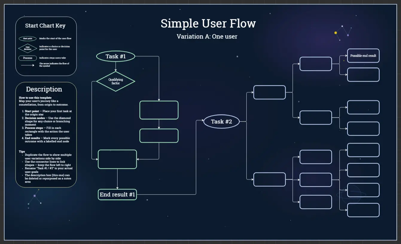 Simple User Flow