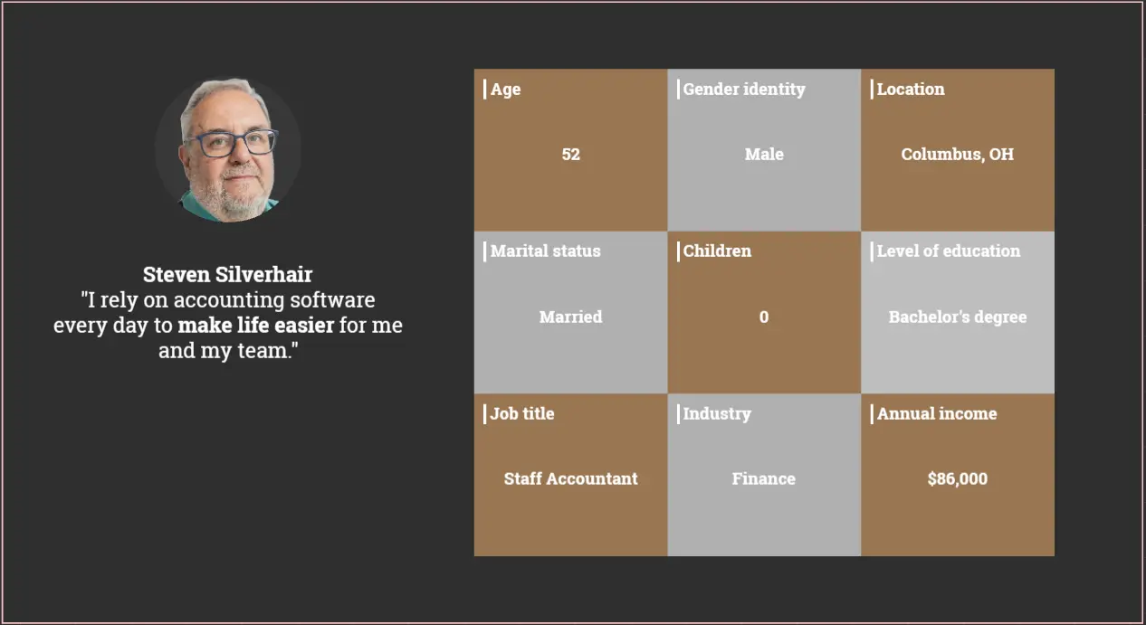 Basic Buyer Persona Card