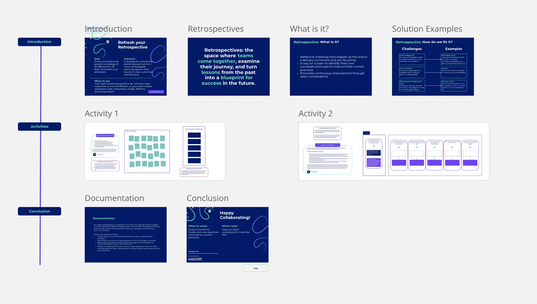 Template cover of Advance Your Retrospective