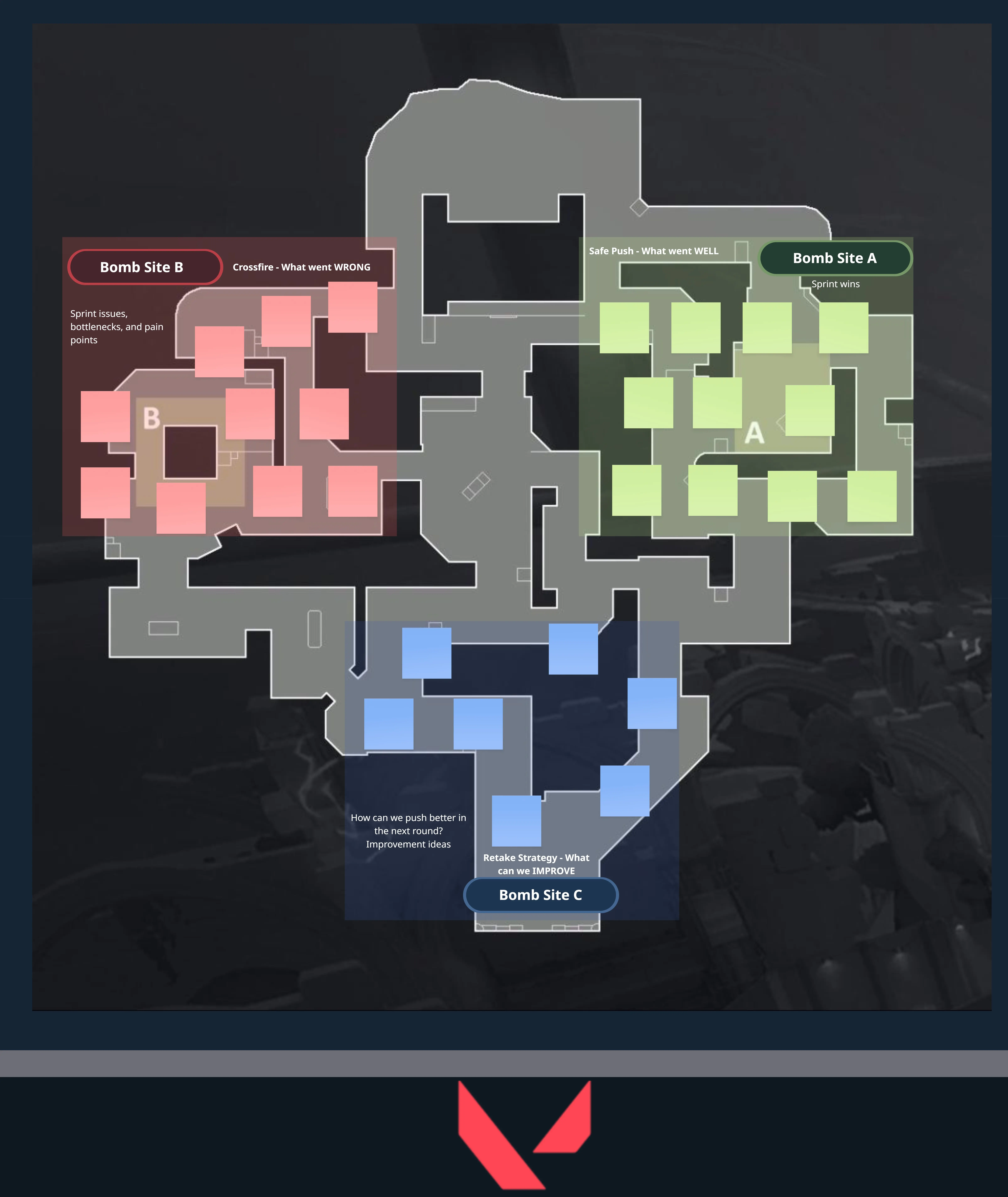 Valorant Sprint Retrospective Template