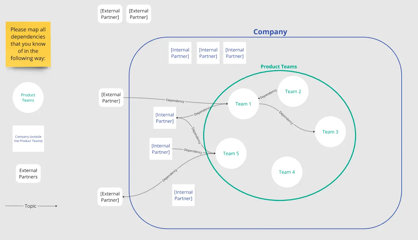 Template cover of Team Dependency Map