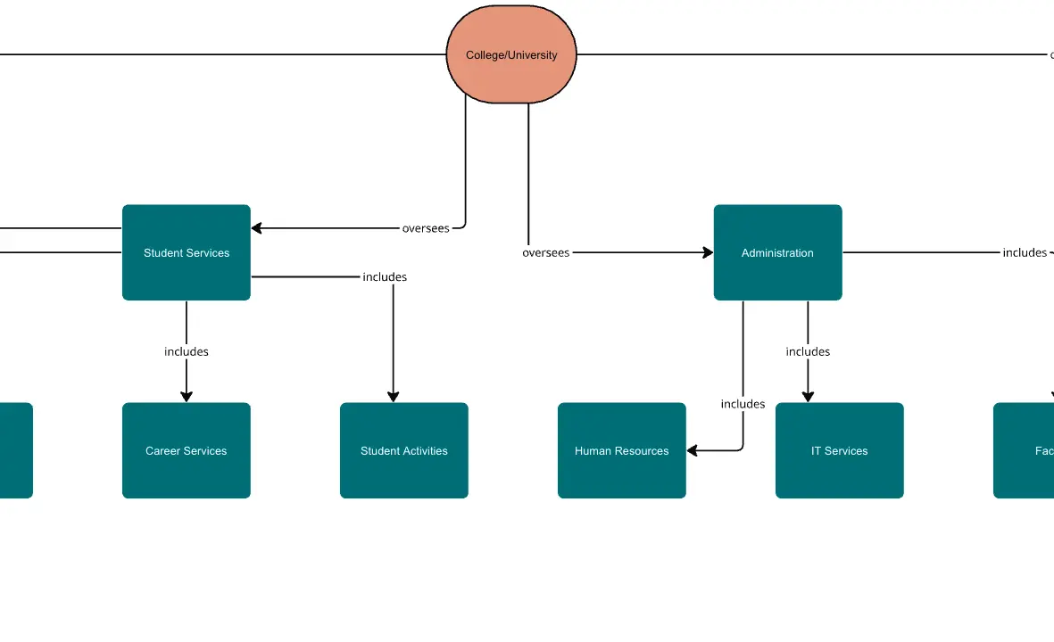College ER Diagram